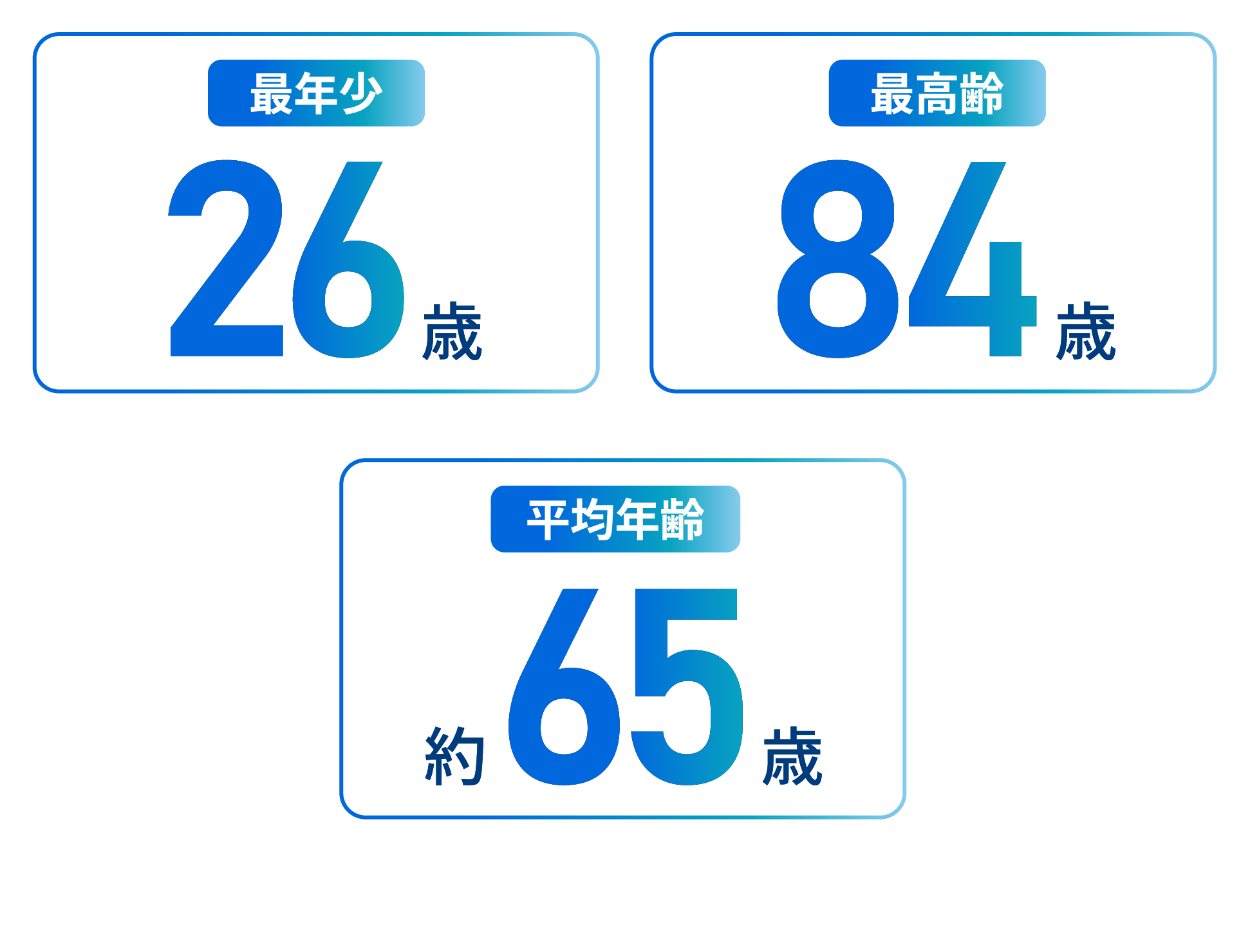 どの年代でも安心
